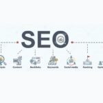 Why SEO?